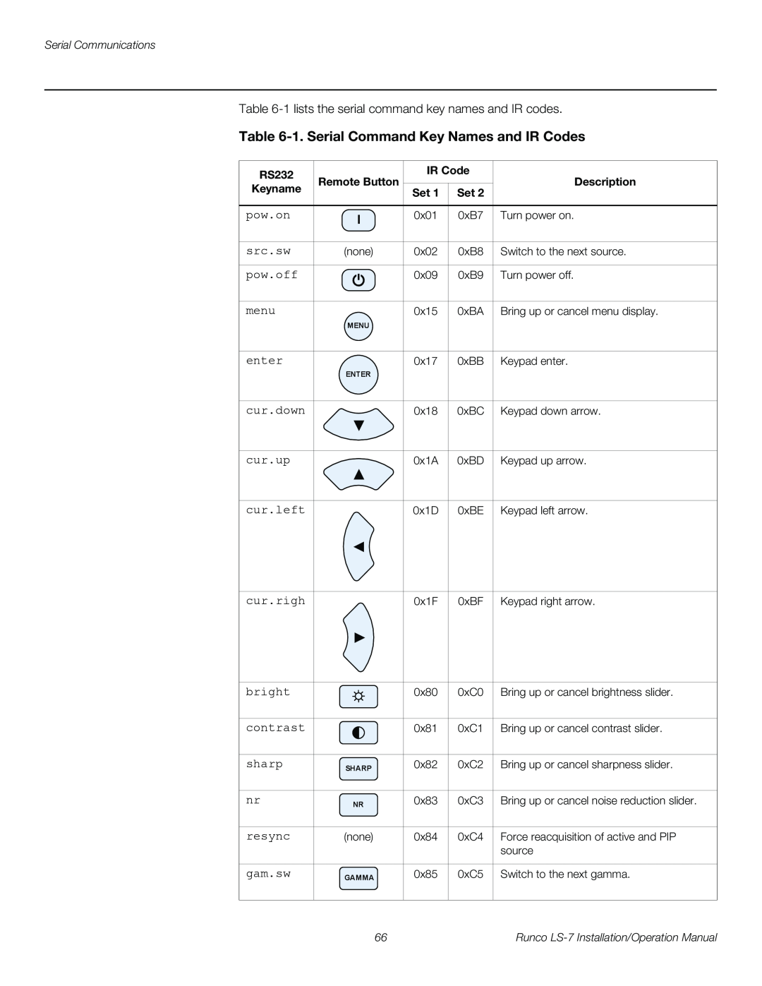 Runco LS-7 operation manual 1.Serial Command Key Names and IR Codes 