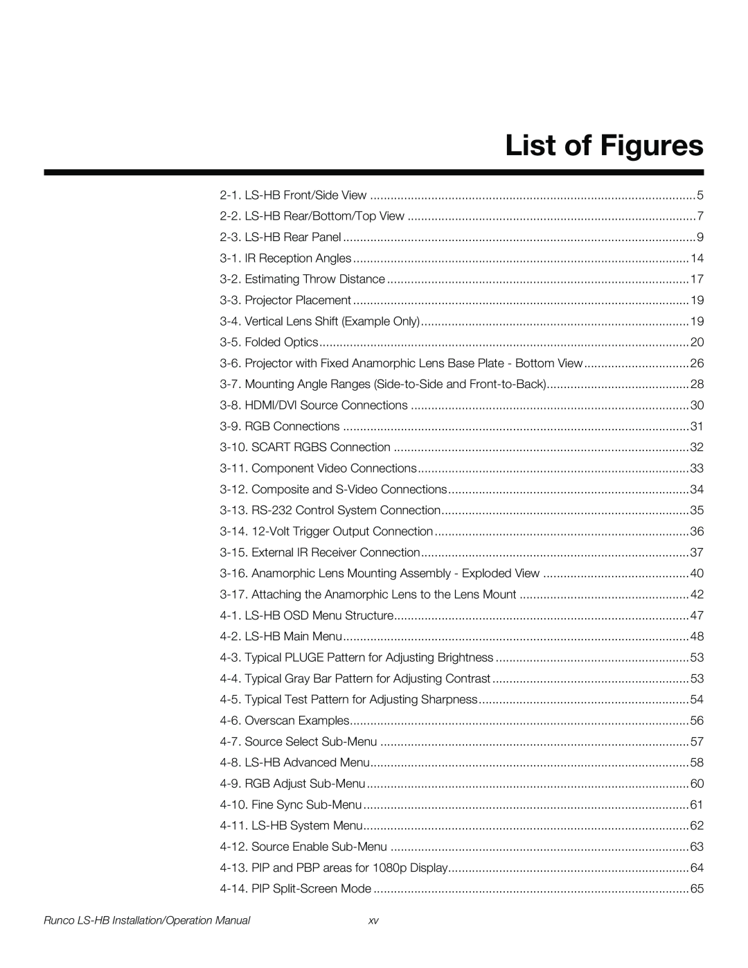 Runco operation manual List of Figures, Runco LS-HB Installation/Operation Manual 