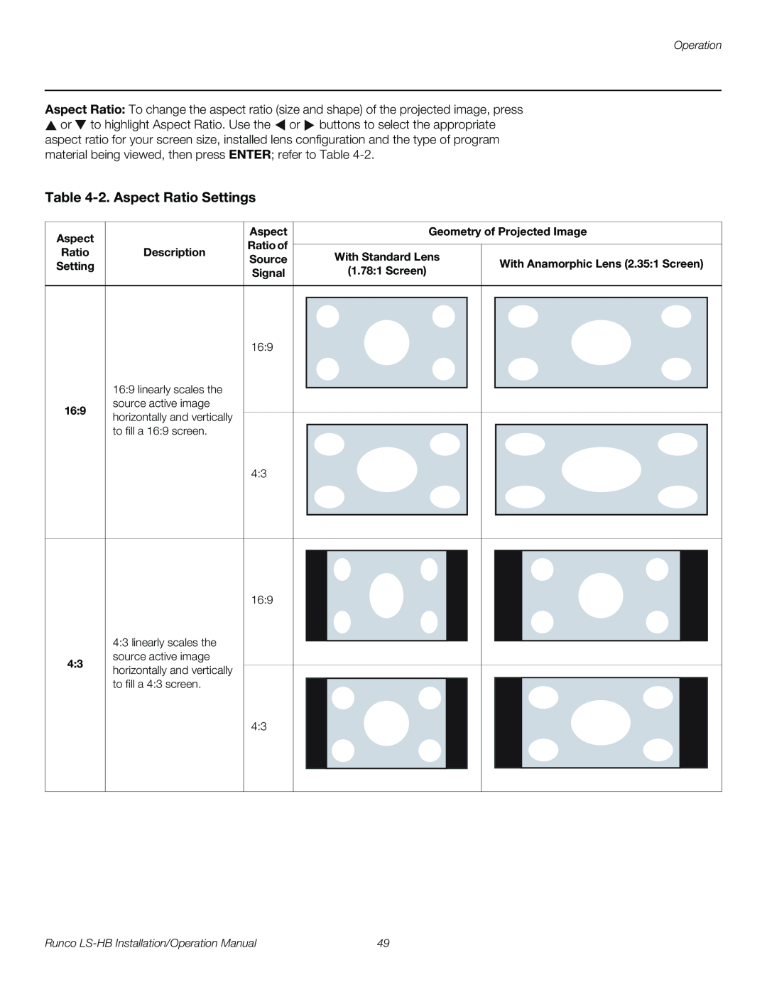 Runco LS-HB operation manual 2. Aspect Ratio Settings 