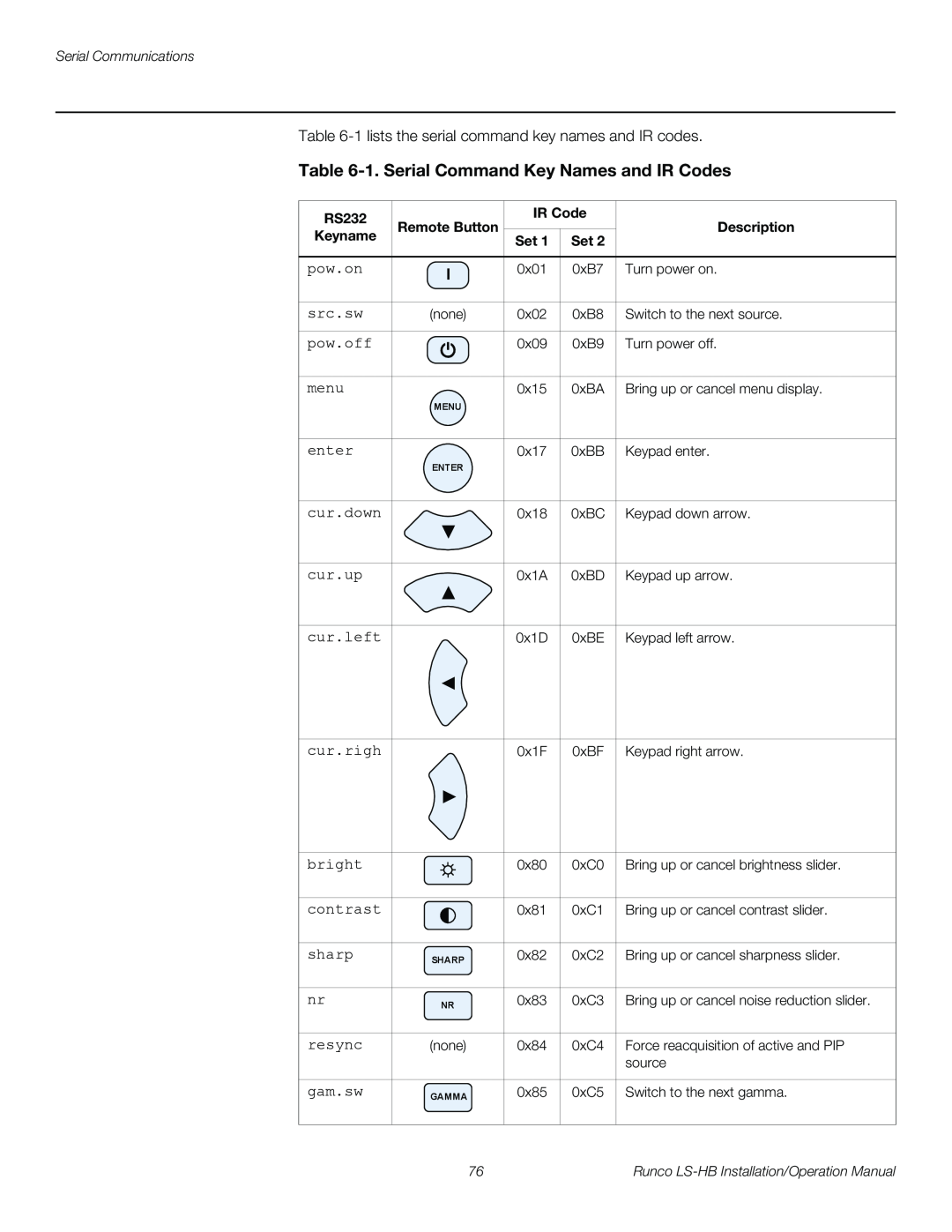 Runco LS-HB operation manual 1. Serial Command Key Names and IR Codes 