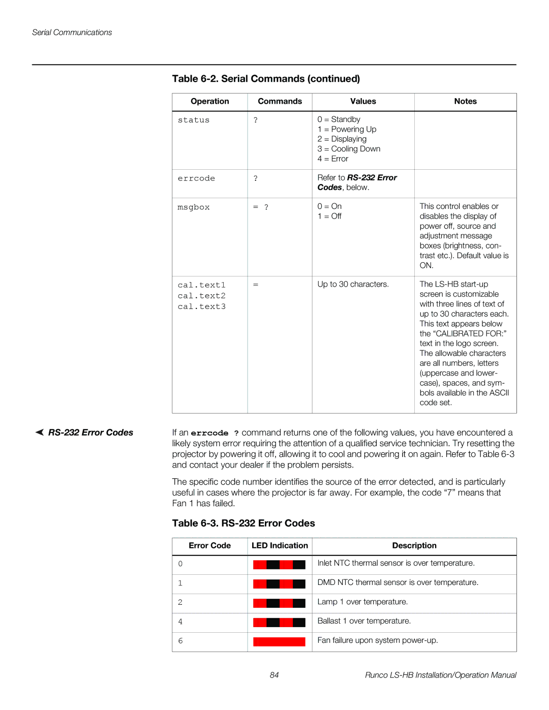 Runco LS-HB operation manual RS-232 Error Codes, Error Code LED Indication Description 