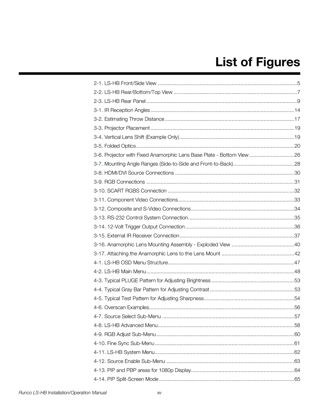 Runco LS-HB operation manual List of Figures 