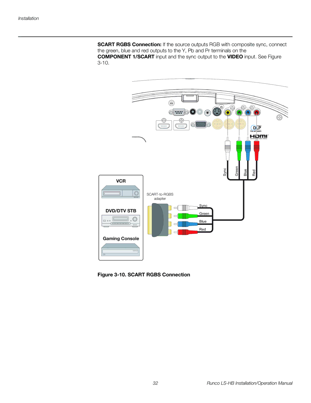 Runco LS-HB operation manual Scart Rgbs Connection, Gaming Console 