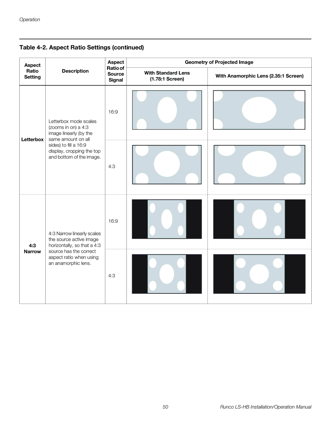 Runco LS-HB operation manual 169, Narrow 