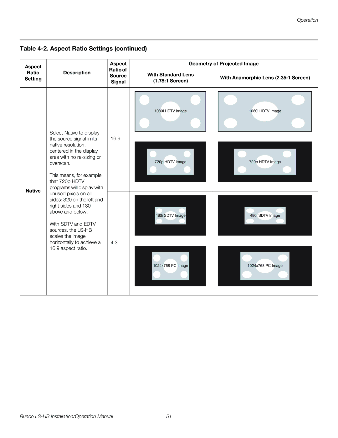 Runco LS-HB operation manual Native 