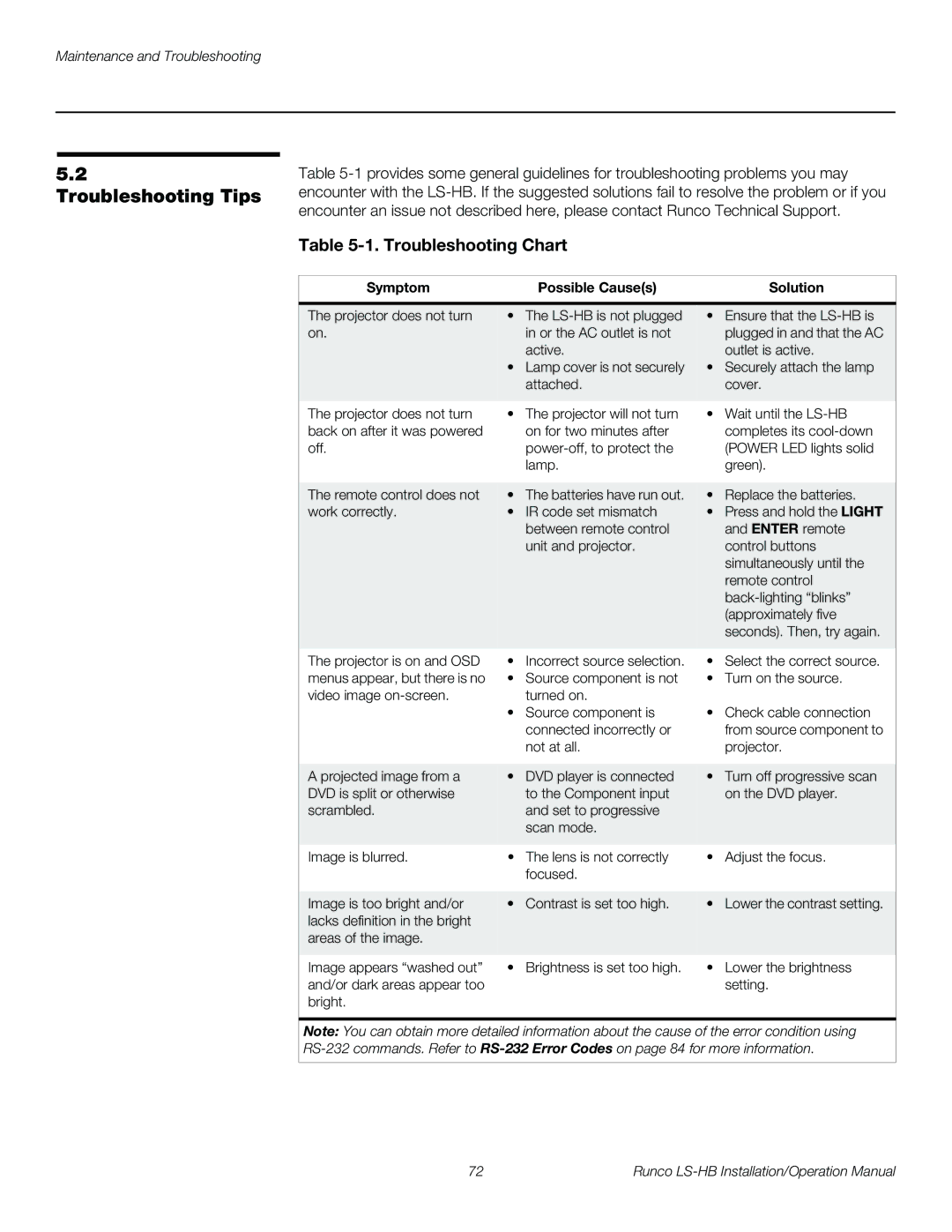 Runco LS-HB operation manual Troubleshooting Tips, Symptom Possible Causes Solution 