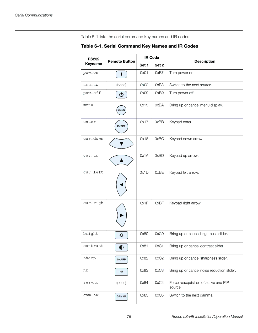 Runco LS-HB operation manual Serial Command Key Names and IR Codes, RS232 Remote Button IR Code Description Keyname Set 