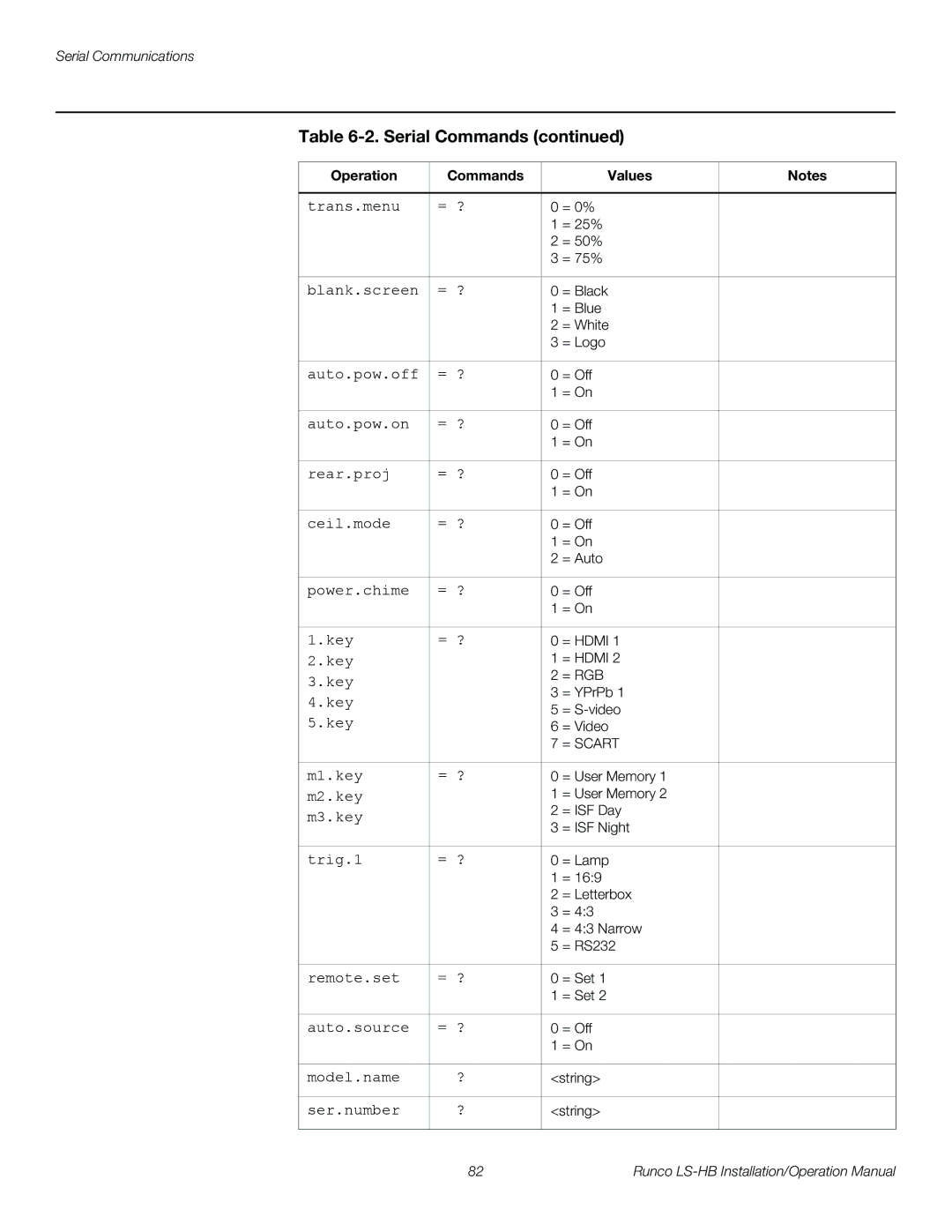 Runco LS-HB operation manual Trans.menu = ? 