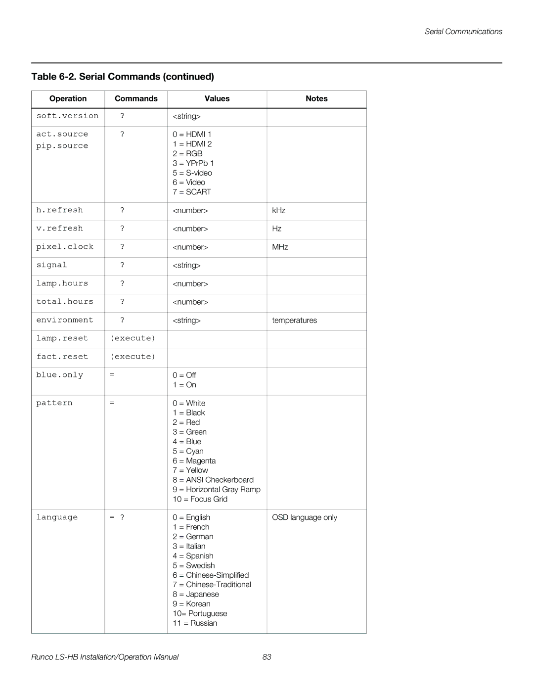 Runco LS-HB operation manual Soft.version 