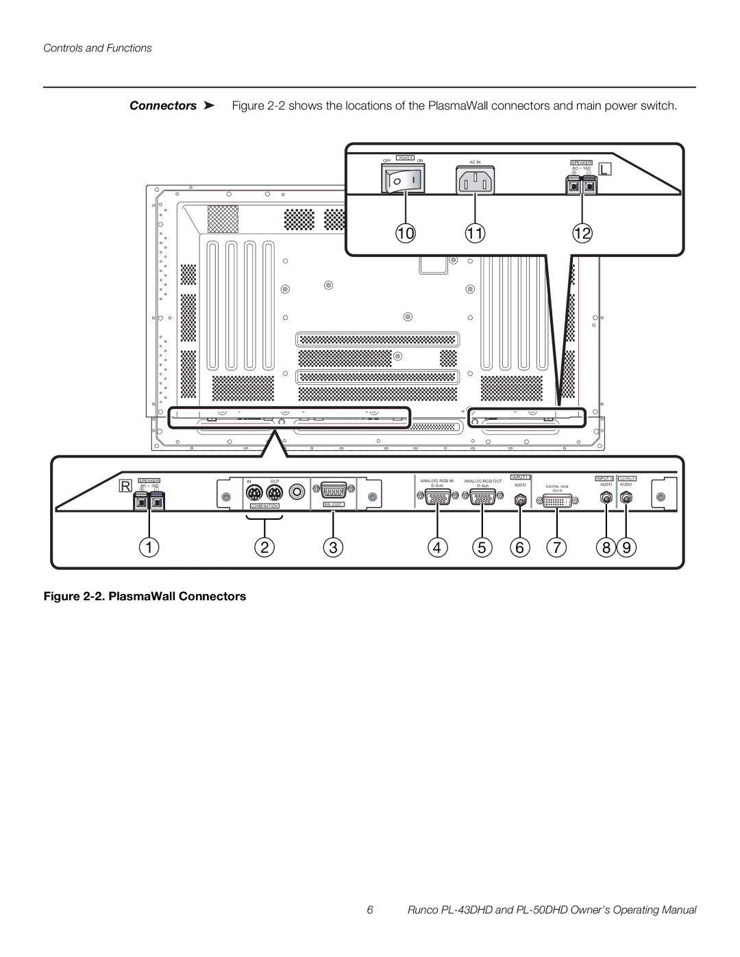 Runco PL-50DHD, PL-43DHD manual PlasmaWall Connectors 