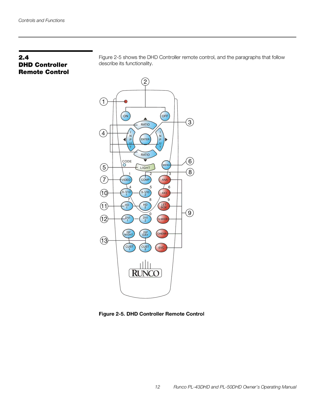 Runco PL-50DHD, PL-43DHD manual DHD Controller Remote Control 