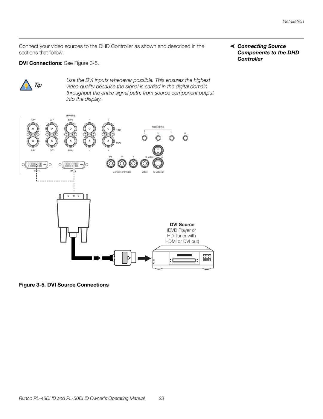 Runco PL-43DHD, PL-50DHD manual Connecting Source, Components to the DHD, DVI Connections See Figure 