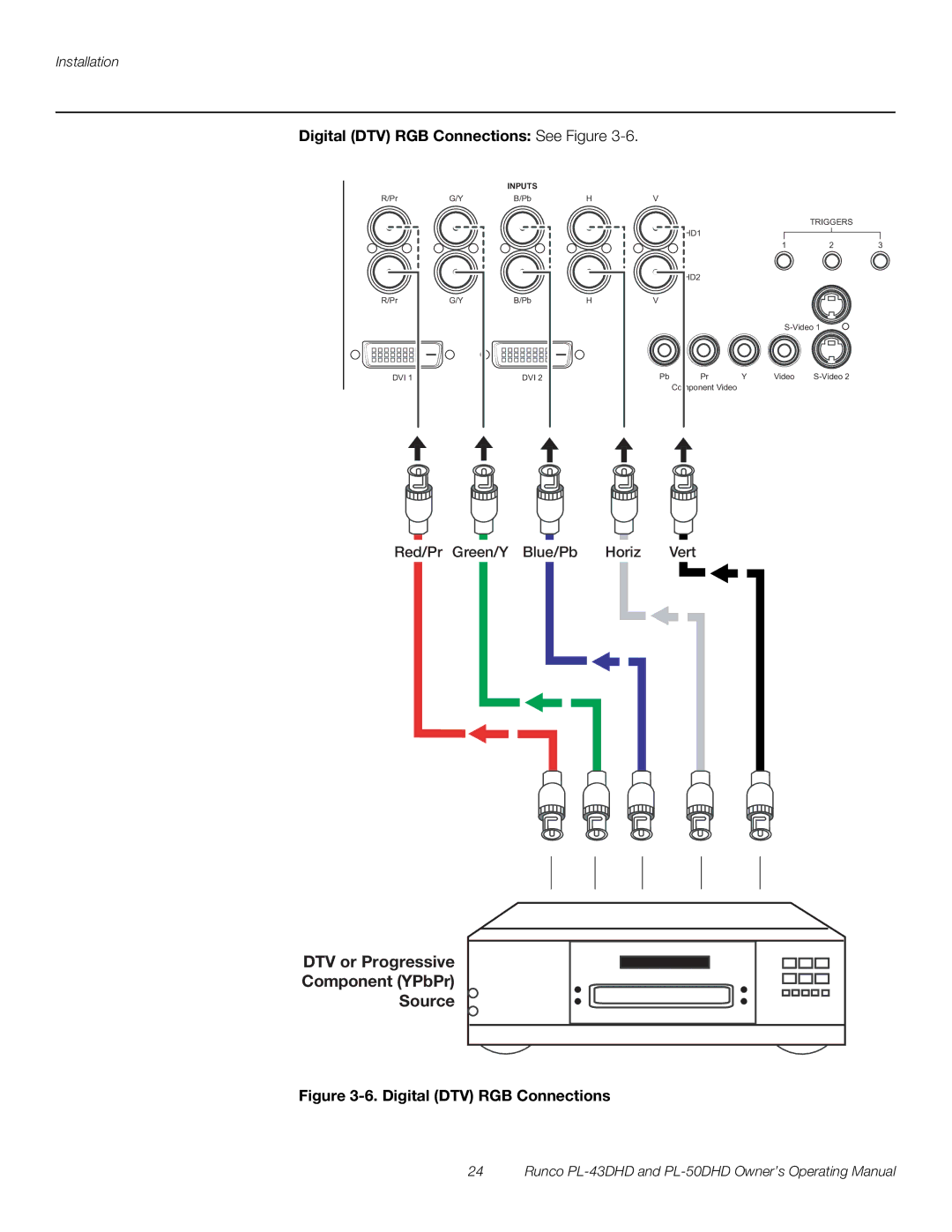 Runco PL-50DHD, PL-43DHD manual DTV or Progressive Component YPbPr Source 