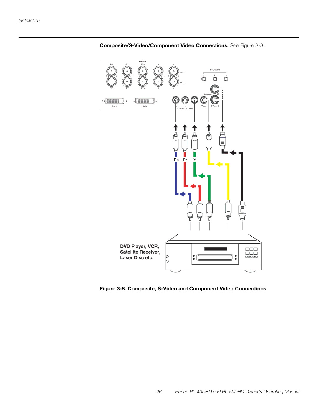 Runco PL-50DHD, PL-43DHD manual Composite/S-Video/Component Video Connections See Figure 