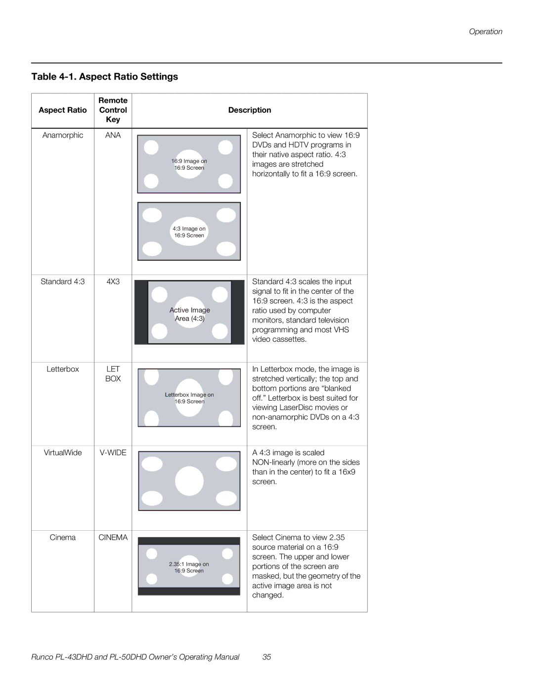 Runco PL-43DHD, PL-50DHD manual Aspect Ratio Settings, Remote Aspect Ratio Control Description Key 