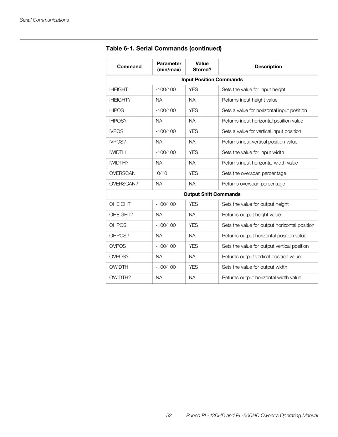 Runco PL-50DHD, PL-43DHD manual Value Description Min/max Stored? Input Position Commands, Output Shift Commands 