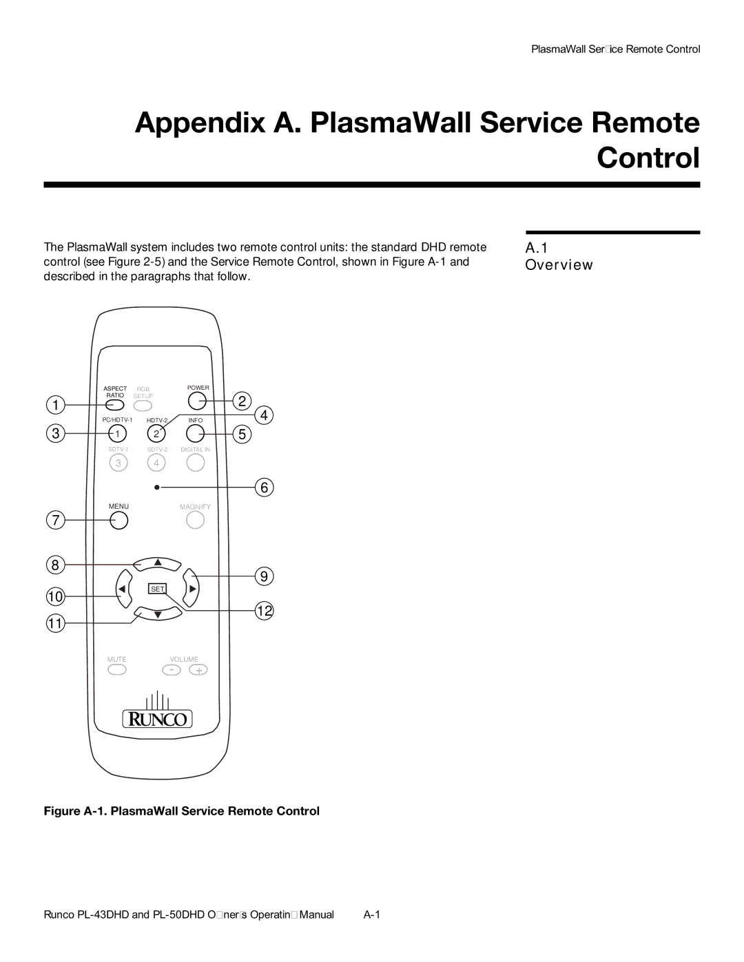 Runco PL-43DHD, PL-50DHD manual Overview, Figure A-1. PlasmaWall Service Remote Control 