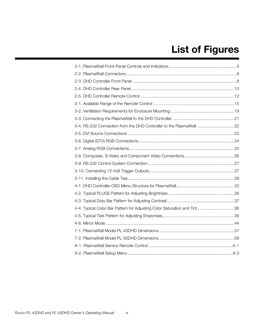 Runco PL-43DHD, PL-50DHD manual List of Figures 