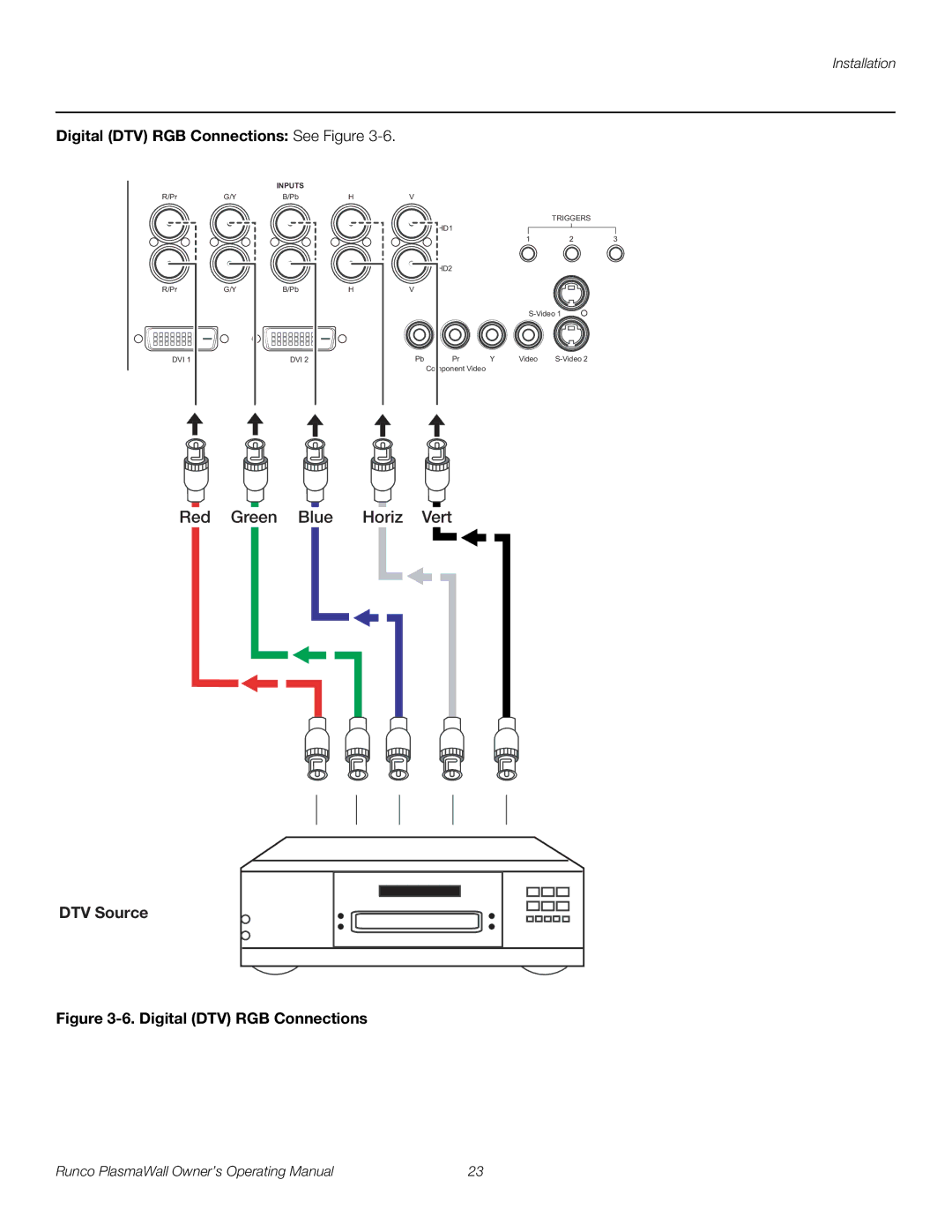 Runco PL-50XA manual DTV Source 