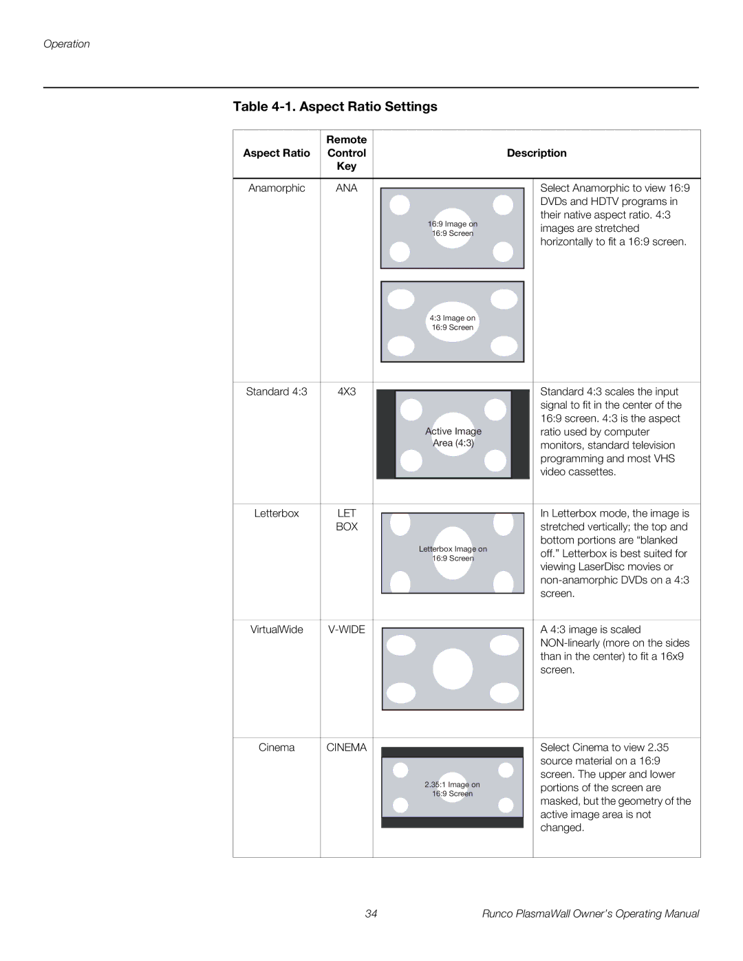 Runco PL-50XA manual Aspect Ratio Settings, Remote Aspect Ratio Control Description Key 