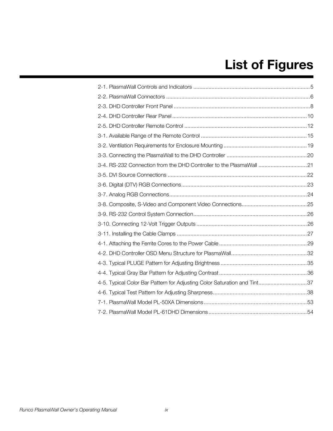 Runco PL-50XA manual List of Figures 