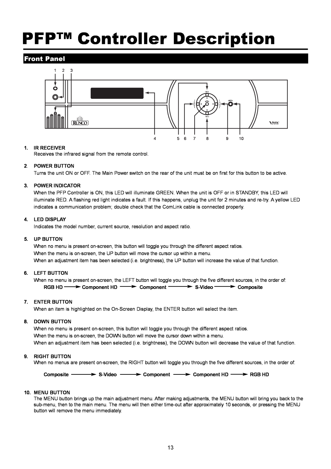 Runco PL-61CX manual PFP Controller Description, Front Panel 