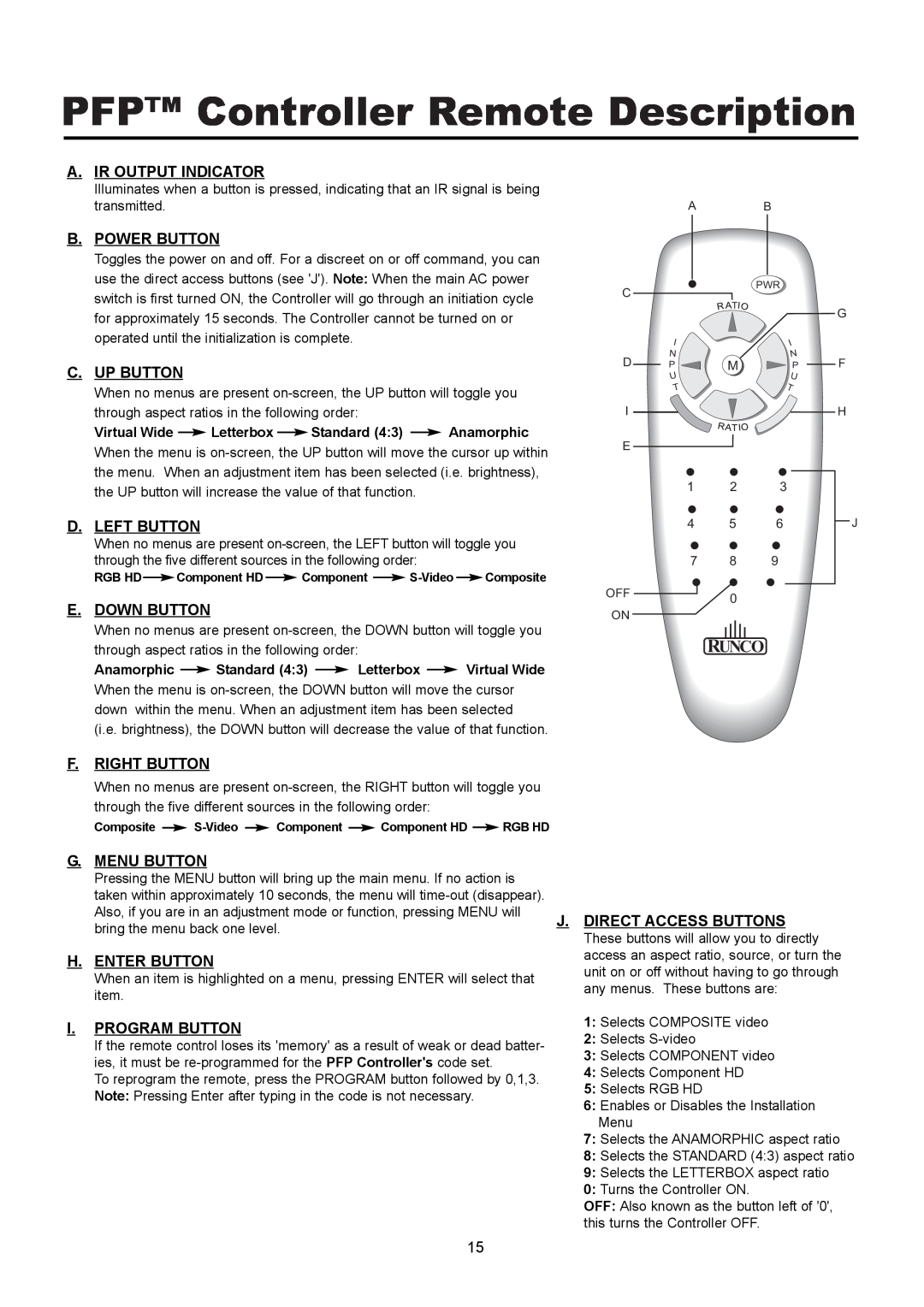 Runco PL-61CX manual PFP Controller Remote Description, Runco 