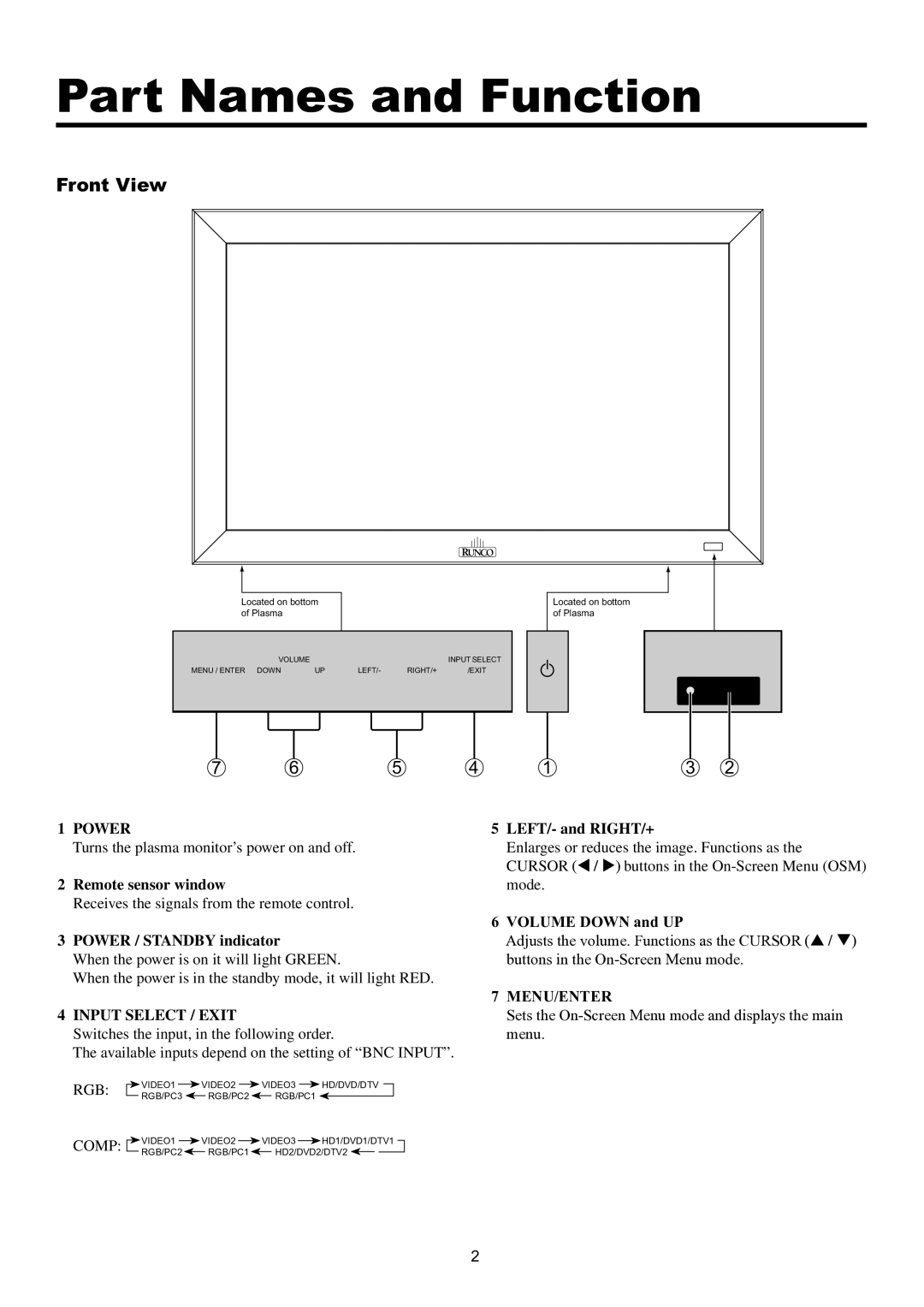 Runco PL-61CX manual Part Names and Function, Front View, Turns the plasma monitor’s power on and off 