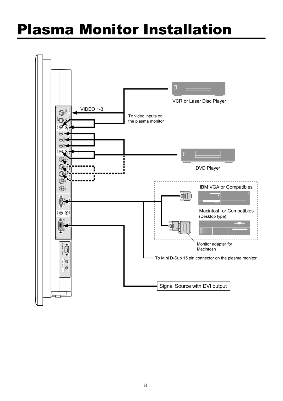 Runco PL-61CX manual Plasma Monitor Installation, Video 