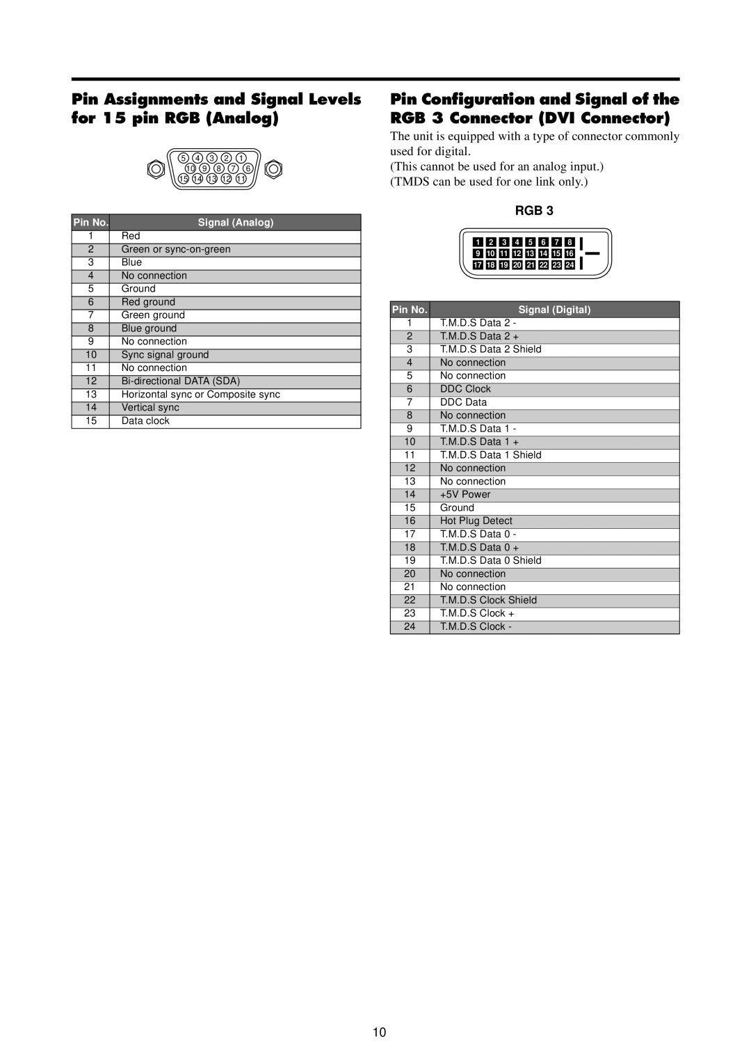 Runco PL-61CX manual Pin Assignments and Signal Levels for 15 pin RGB Analog, Pin No Signal Analog 