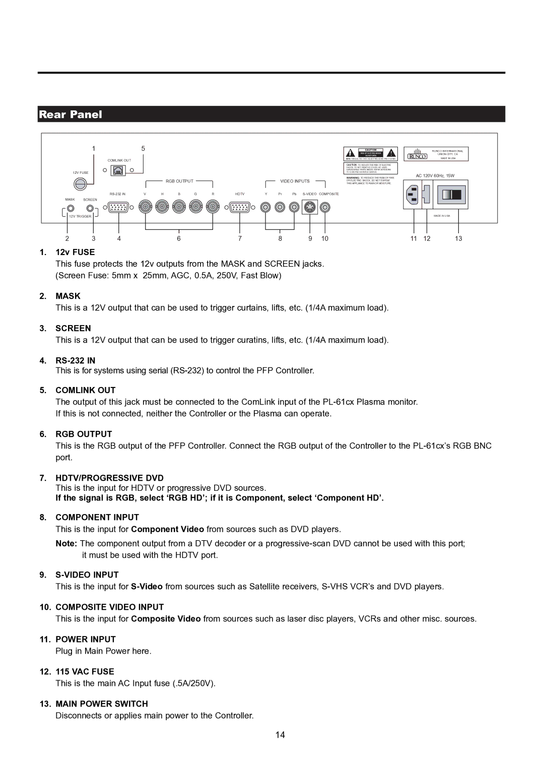 Runco PL-61CX manual Rear Panel, RGB Output Video Inputs 