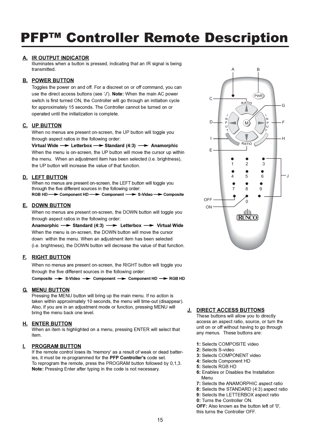 Runco PL-61CX manual PFP Controller Remote Description 