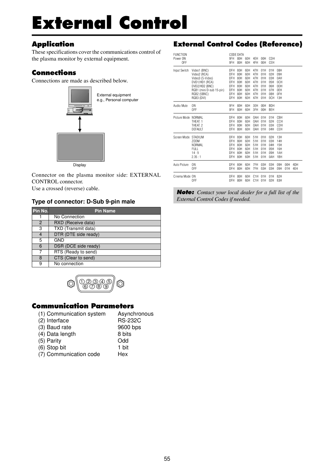 Runco PL-61CX manual Application, Connections, Communication Parameters, External Control Codes Reference 