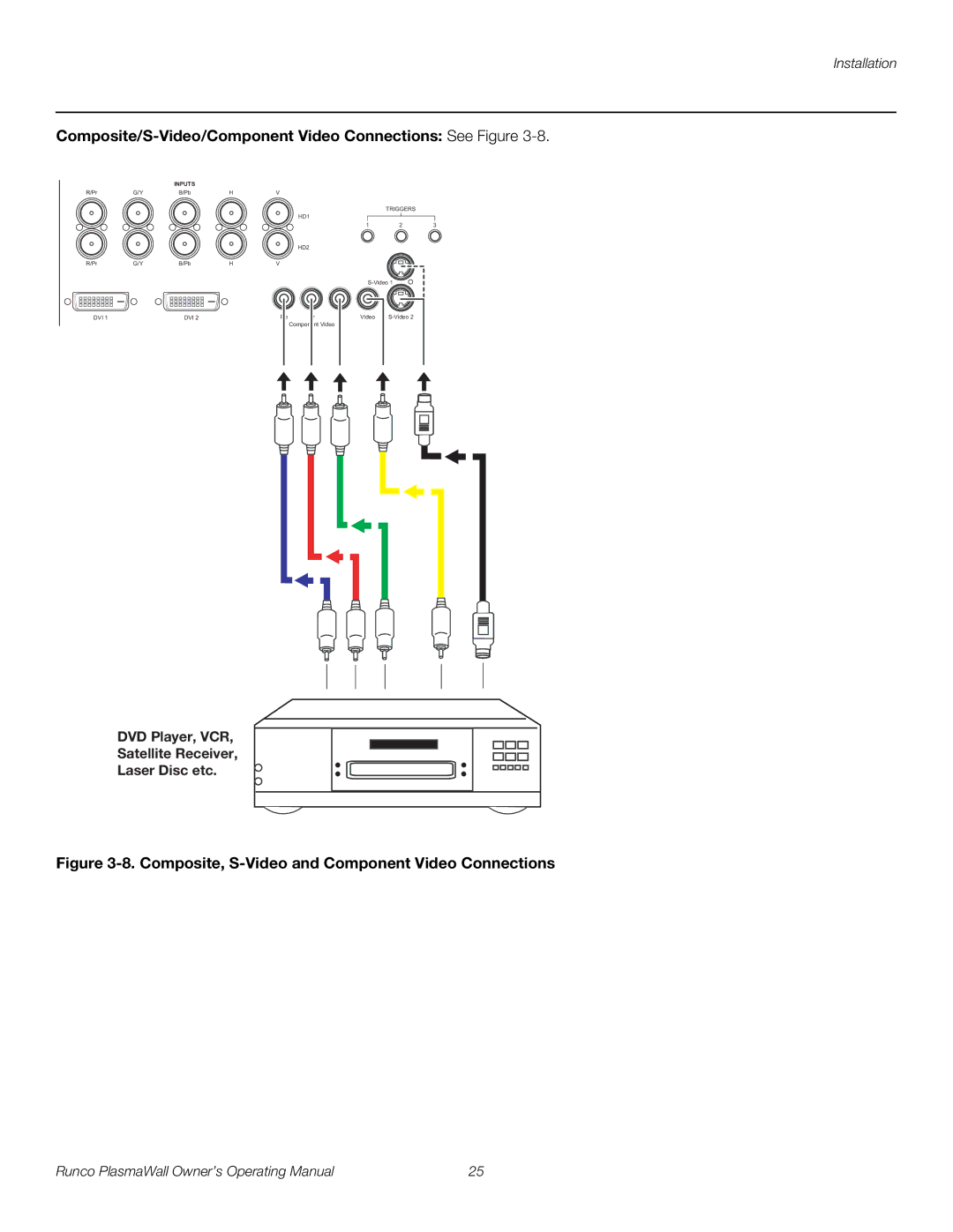 Runco PL-50XA Composite/S-Video/Component Video Connections See Figure, Composite, S-Video and Component Video Connections 