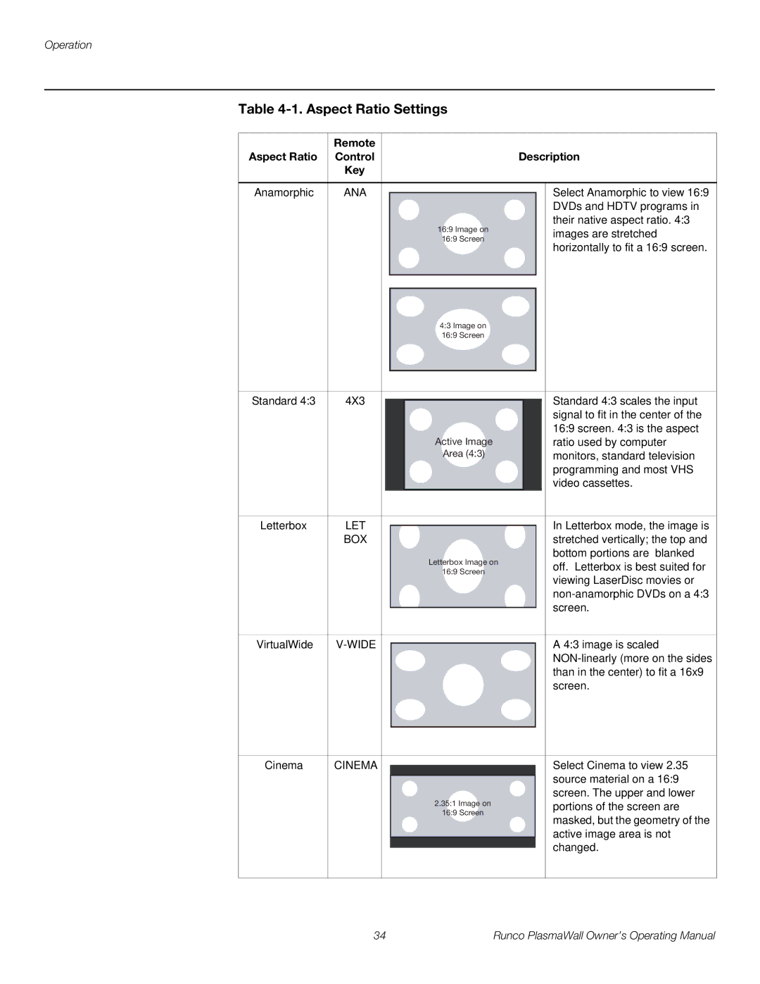 Runco PL-61DHD, PL-50XA manual Aspect Ratio Settings, Remote Aspect Ratio Control Description Key 