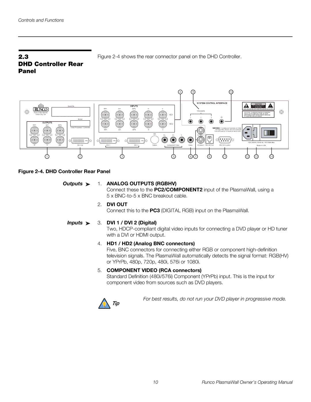 Runco PL-61DHD manual DHD Controller Rear Panel, Dvi Out, Inputs 3. DVI 1 / DVI 2 Digital, HD1 / HD2 Analog BNC connectors 