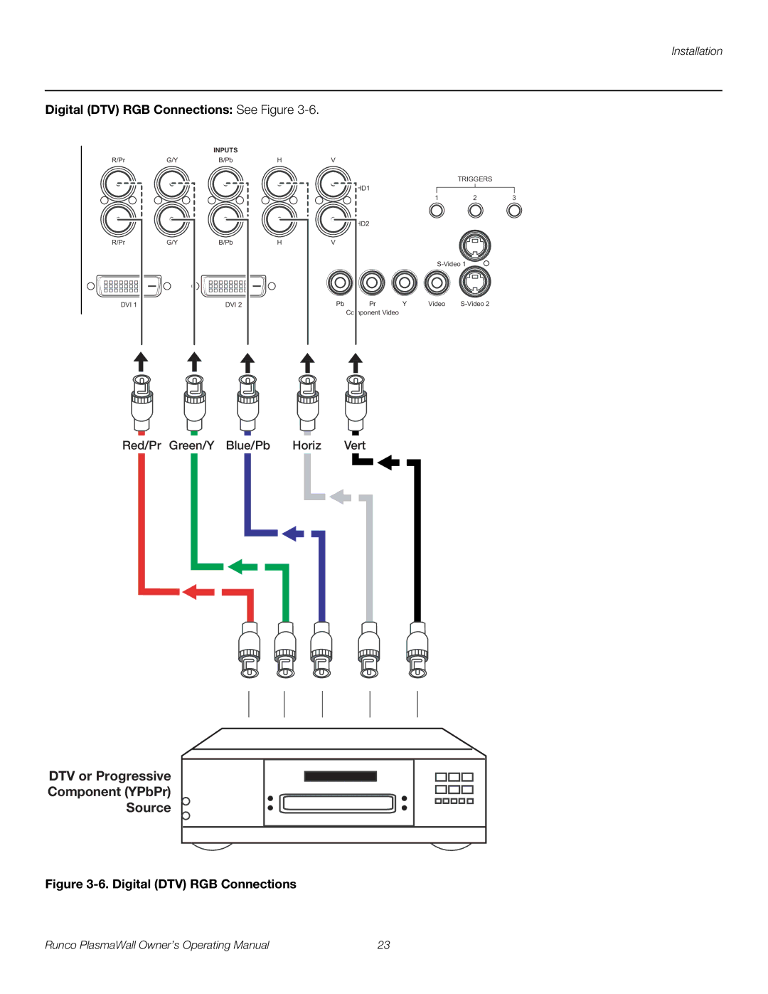 Runco PL-61DHD manual DTV or Progressive Component YPbPr Source 
