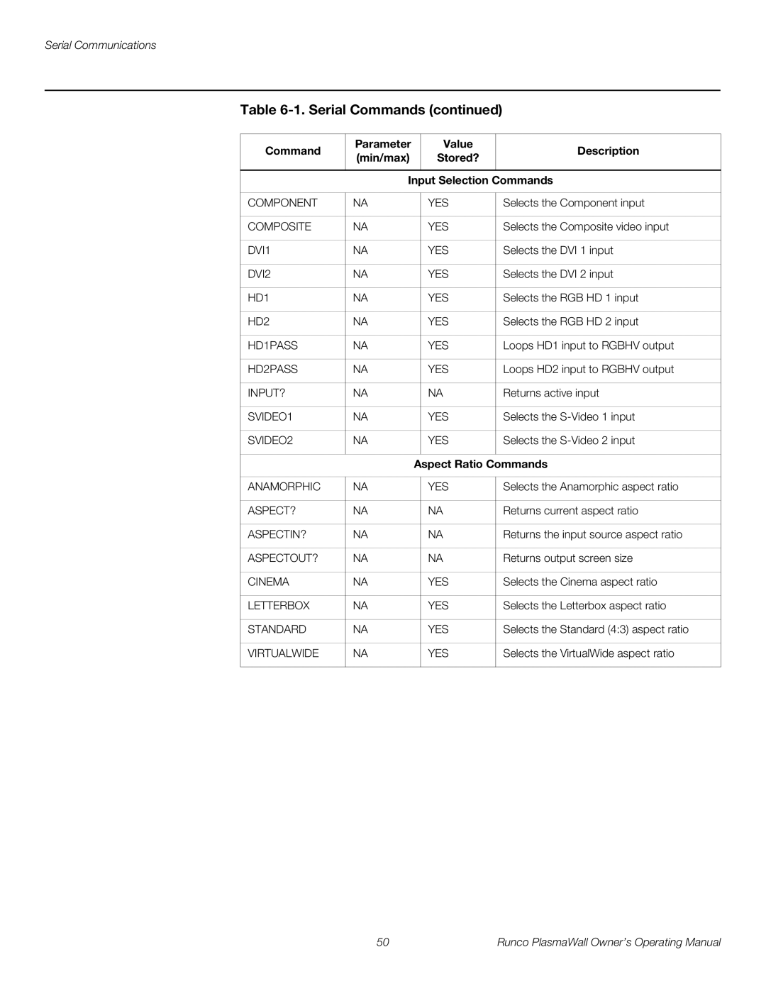 Runco PL-61DHD manual Aspect Ratio Commands 