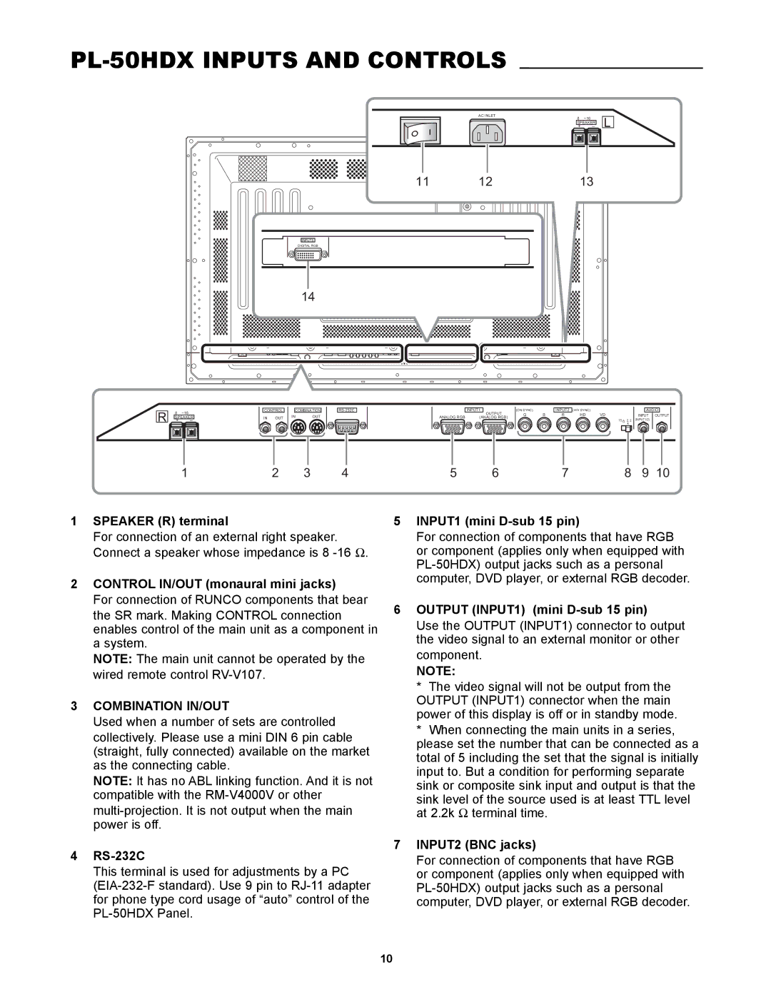 Runco PlasmaWall manual PL-50HDX Inputs and Controls 