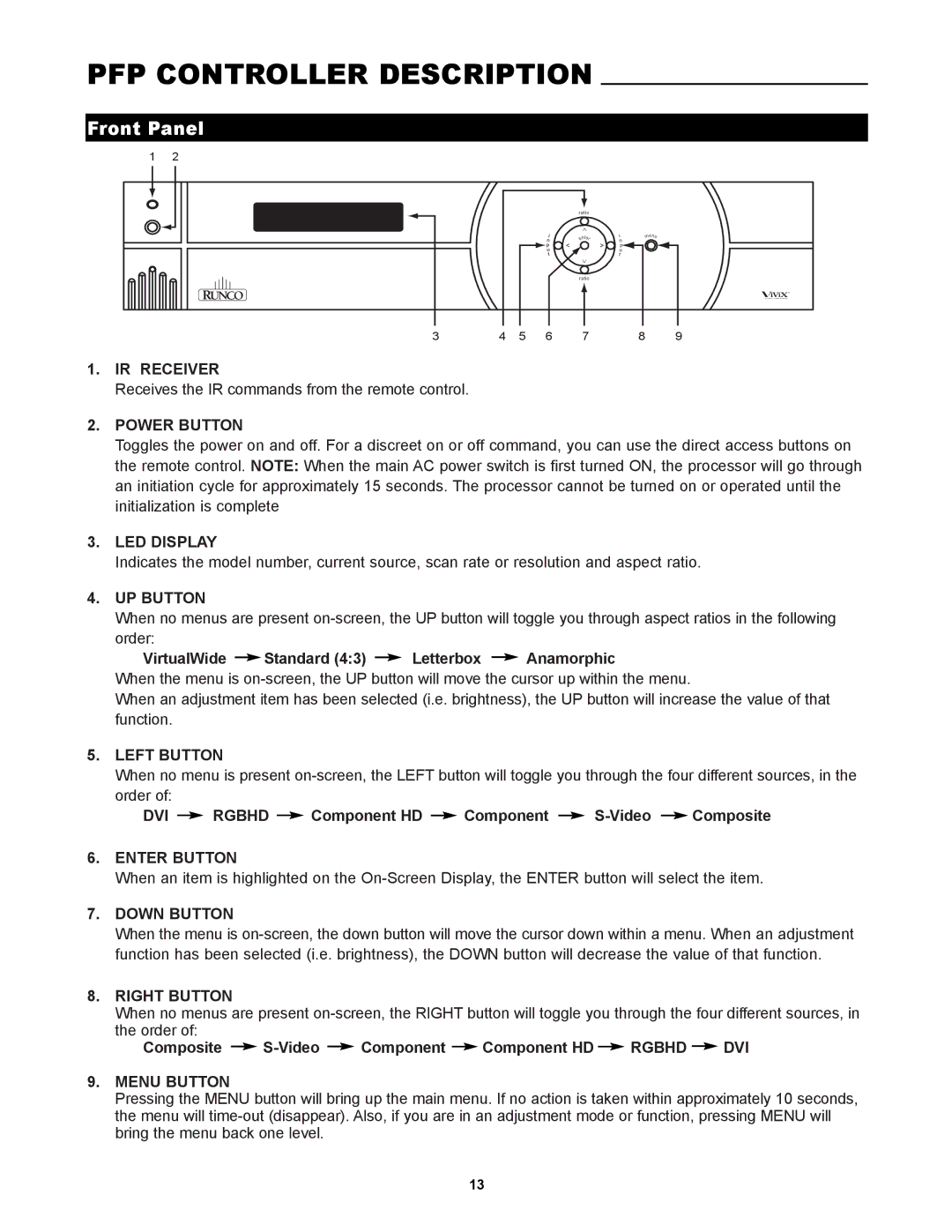 Runco PL-50HDX, PlasmaWall manual PFP Controller Description, Front Panel 