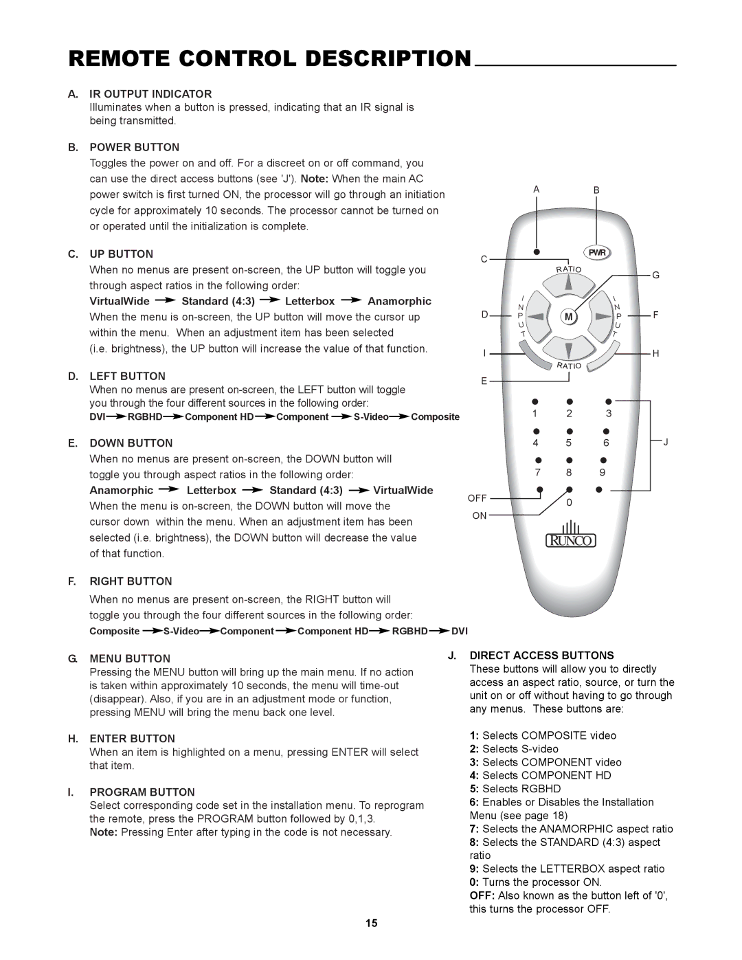 Runco PL-50HDX, PlasmaWall manual Remote Control Description, Power Button 