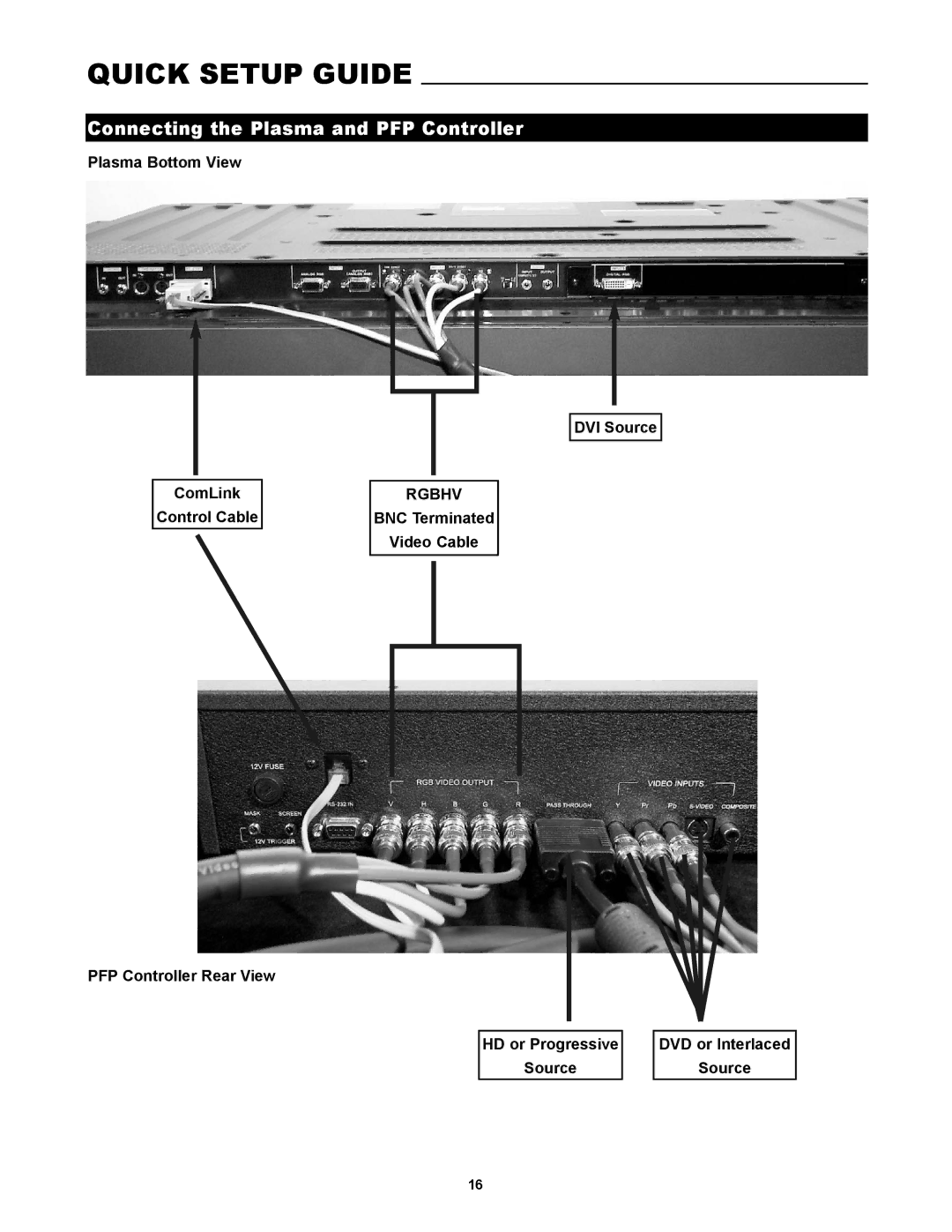 Runco PlasmaWall, PL-50HDX manual Quick Setup Guide, Connecting the Plasma and PFP Controller 