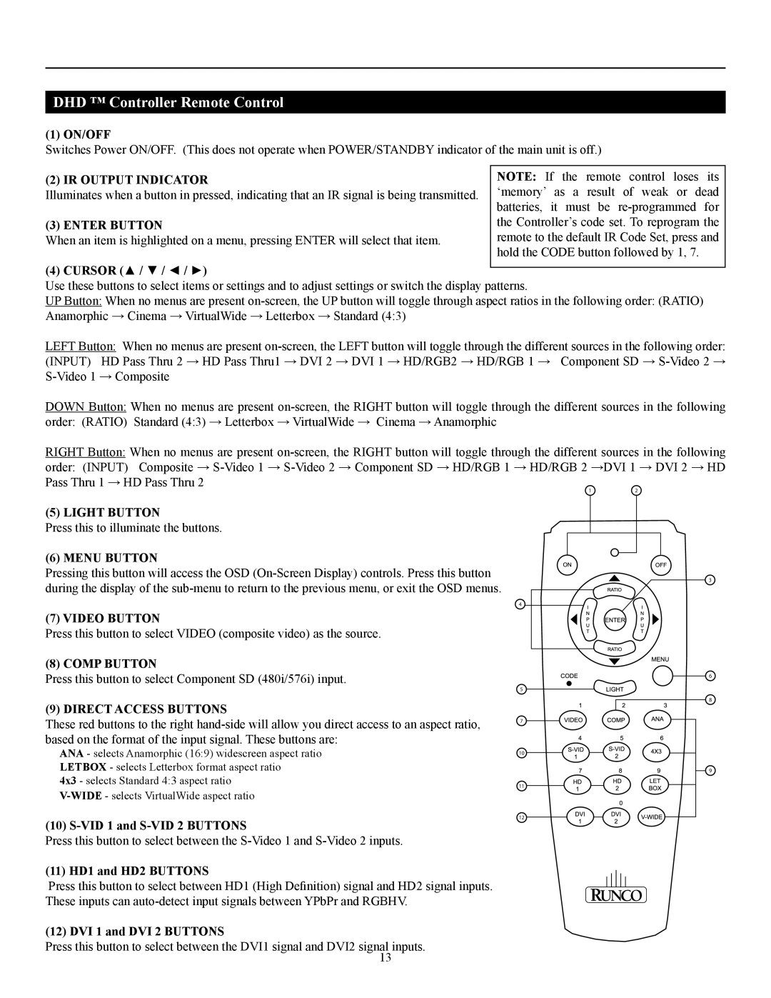 Runco pmn manual DHD Controller Remote Control, On/Off 
