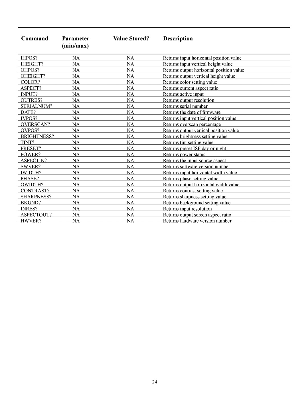 Runco pmn manual Ihpos? 