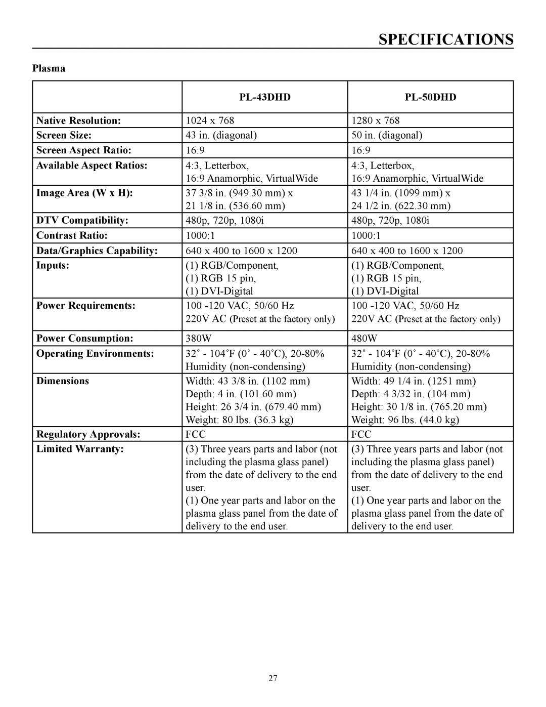 Runco pmn manual Specifications, PL-43DHD PL-50DHD 