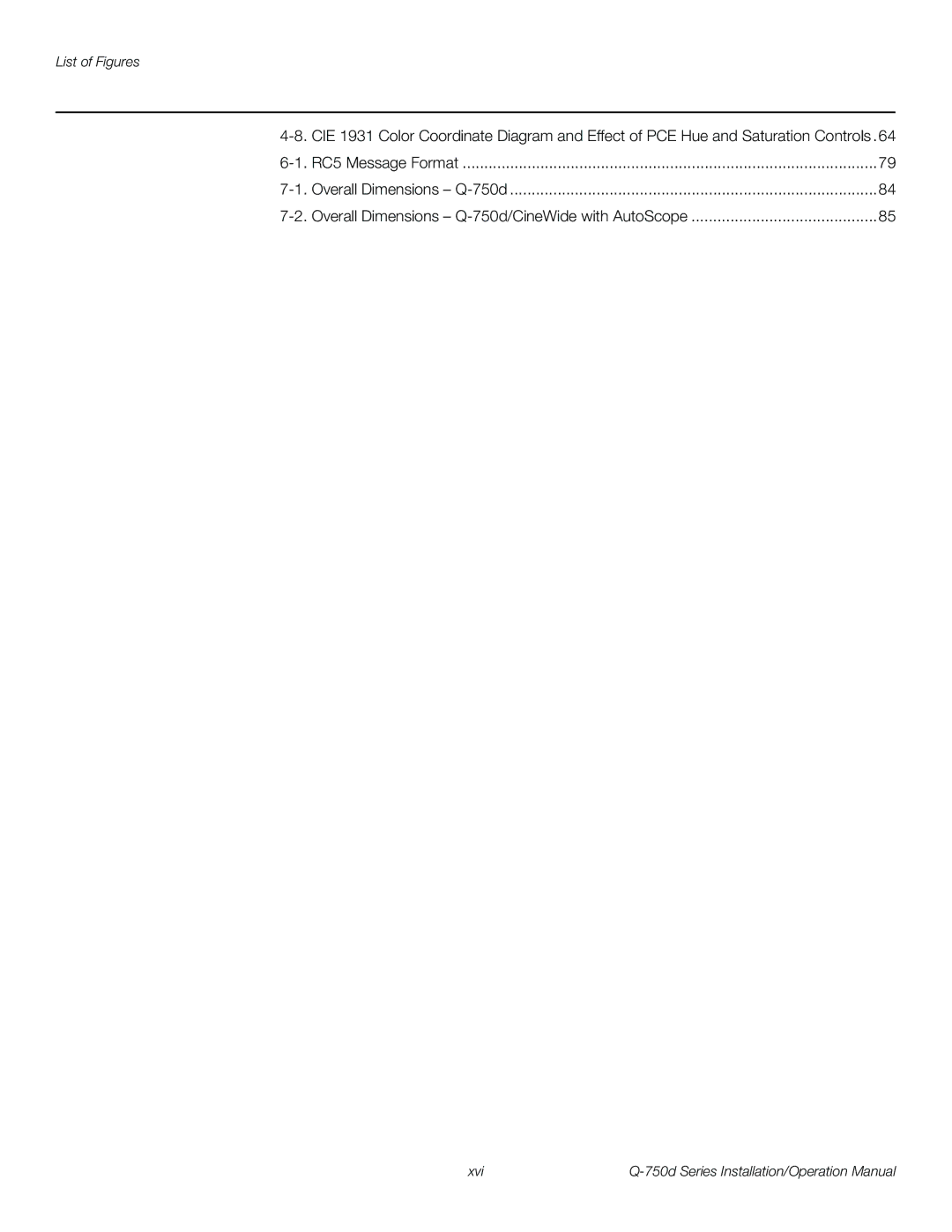 Runco Q-750D operation manual List of Figures 