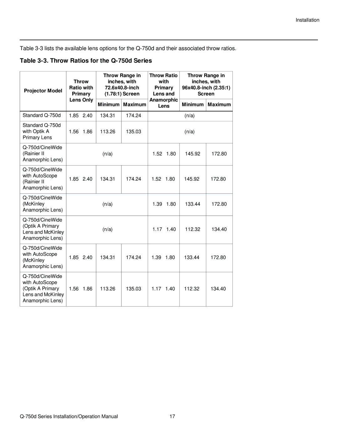 Runco Q-750D operation manual Throw Ratios for the Q-750d Series, Primary, Lens Screen Lens Only Anamorphic Minimum Maximum 