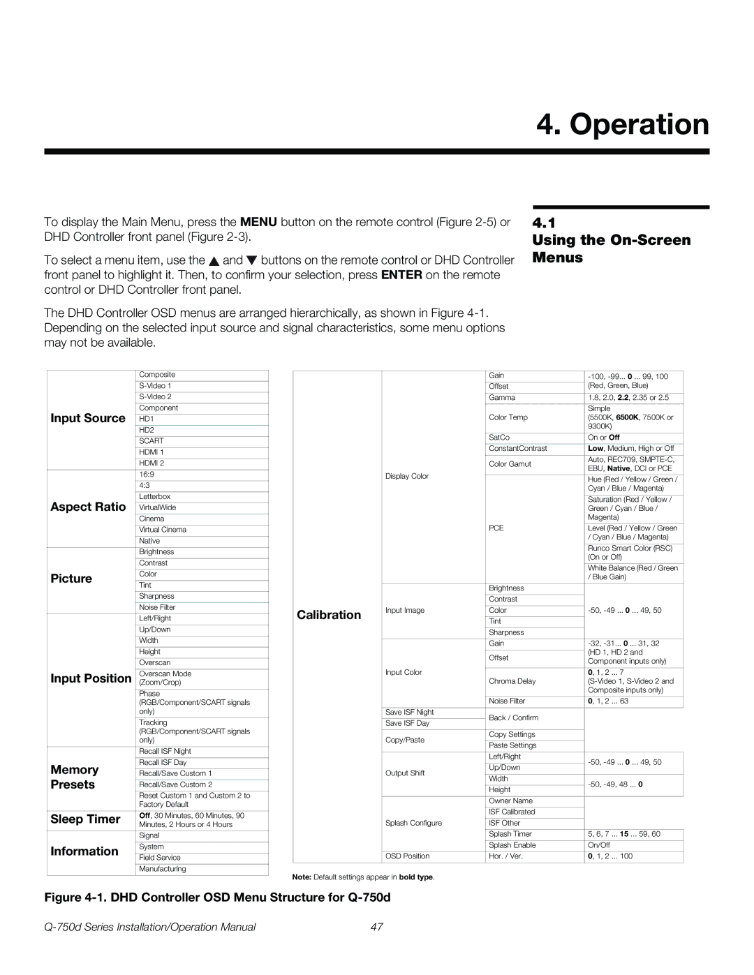 Runco Q-750D operation manual Operation, Using the On-Screen Menus 