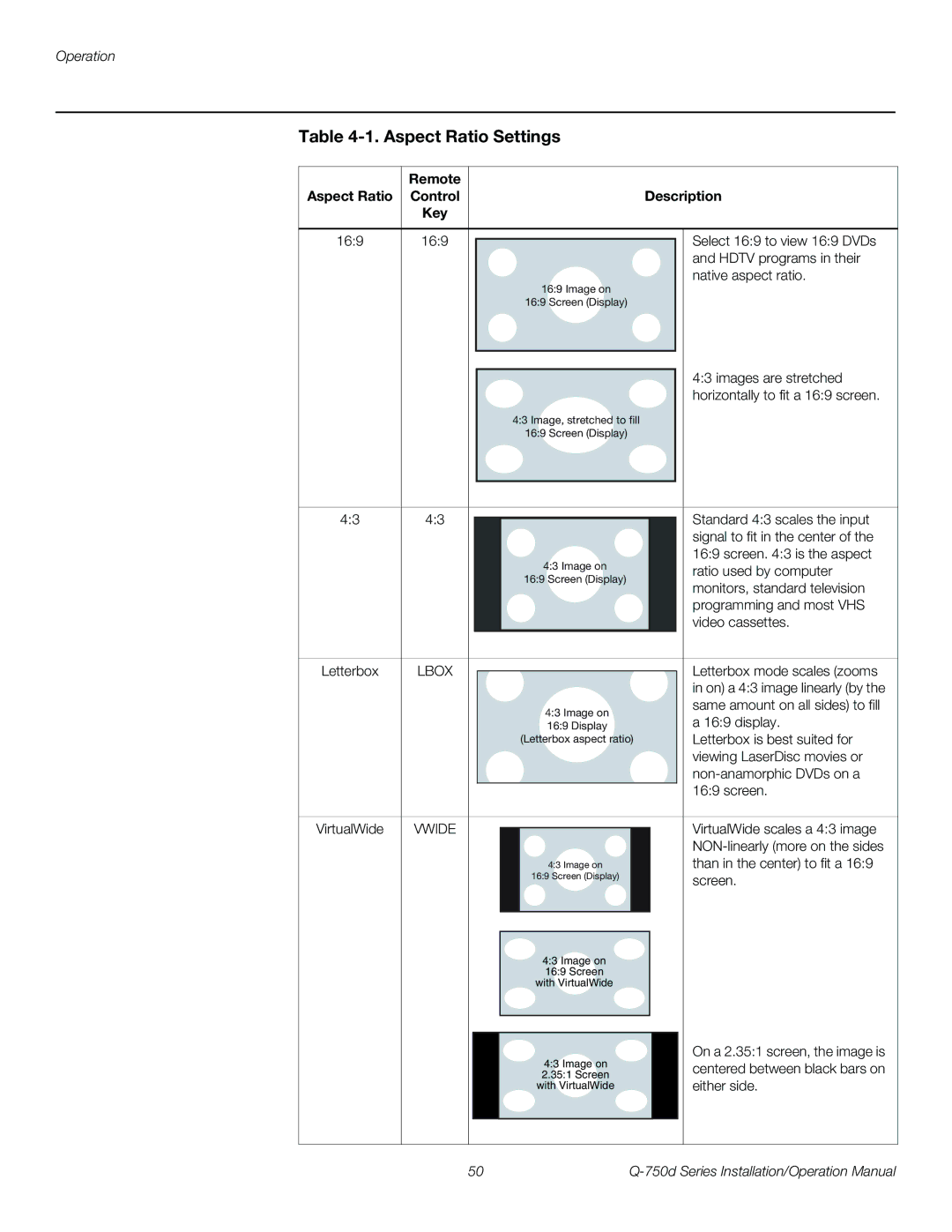 Runco Q-750D Aspect Ratio Settings, Remote Aspect Ratio Control Description Key 169, Select 169 to view 169 DVDs 