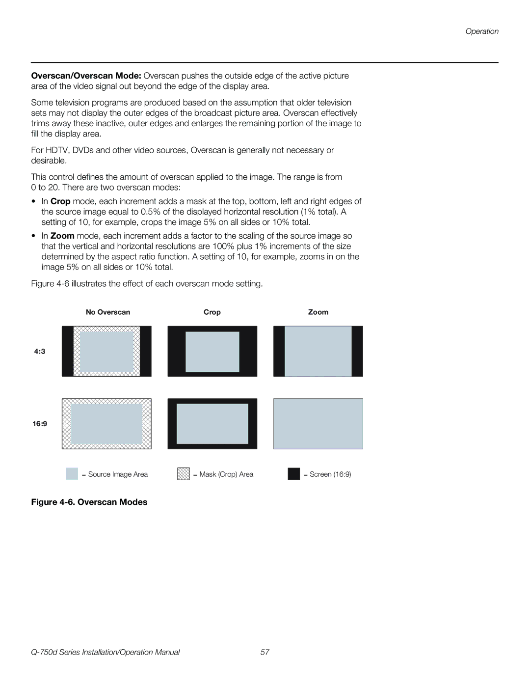 Runco Q-750D operation manual Overscan Modes 